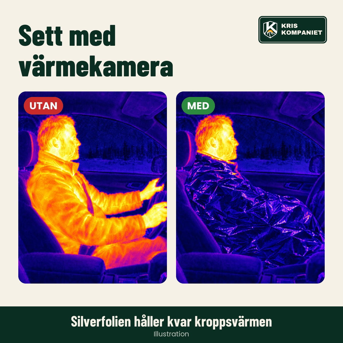 Värmekamera: utan nödsovsäck strålar värmen ut, med nödsovsäck stannar den kvar