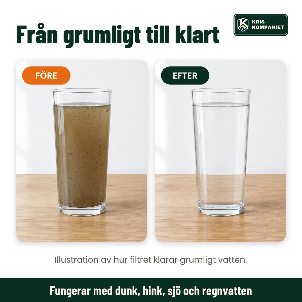 Illustration: grumligt vatten före och klart vatten efter filtret